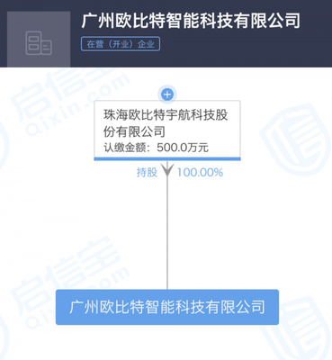 珠海歐比特宇航拓展計算機房維護服務新布局