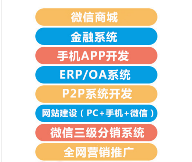 深圳二元期權系統開發 創贏軟件與眾贏視界的核心差異解析
