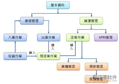 中國物流軟件測評 如何選擇最優配送解決方案？深圳軟件開發新銳力量